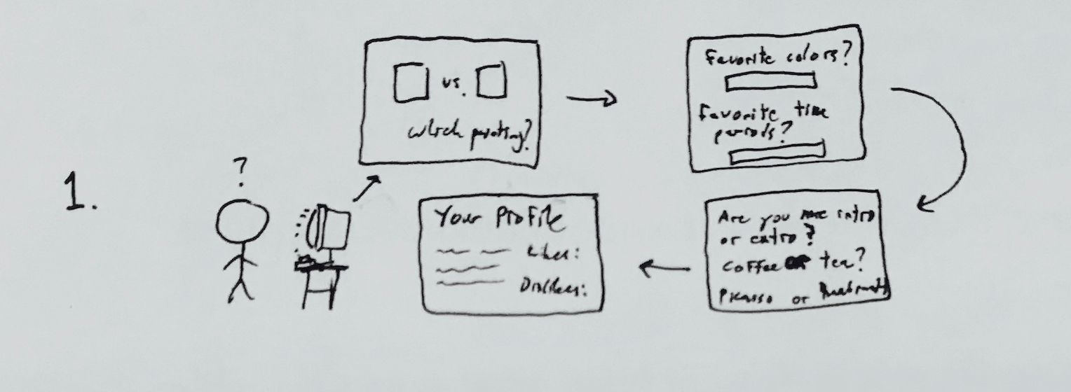 Personal info