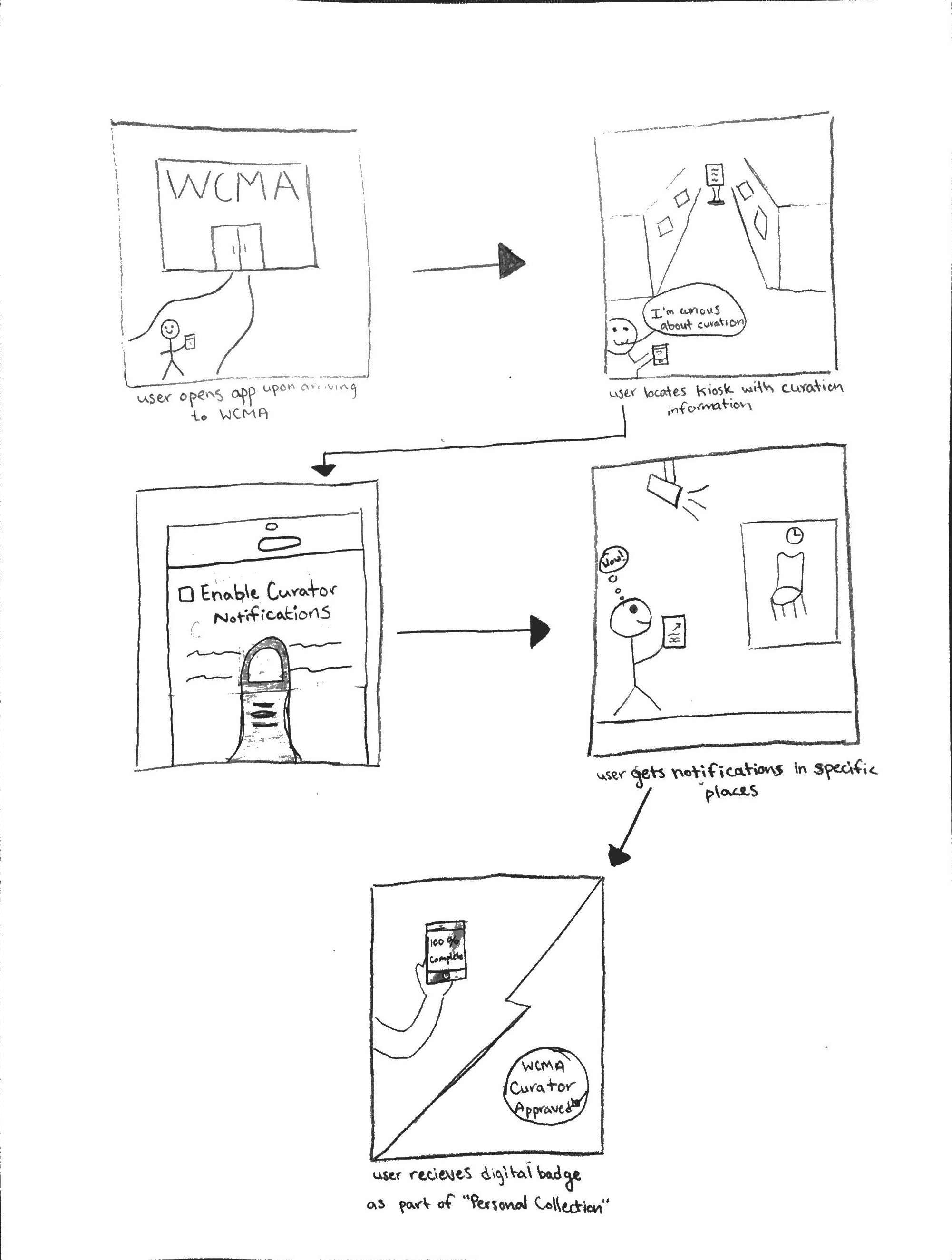 Curator